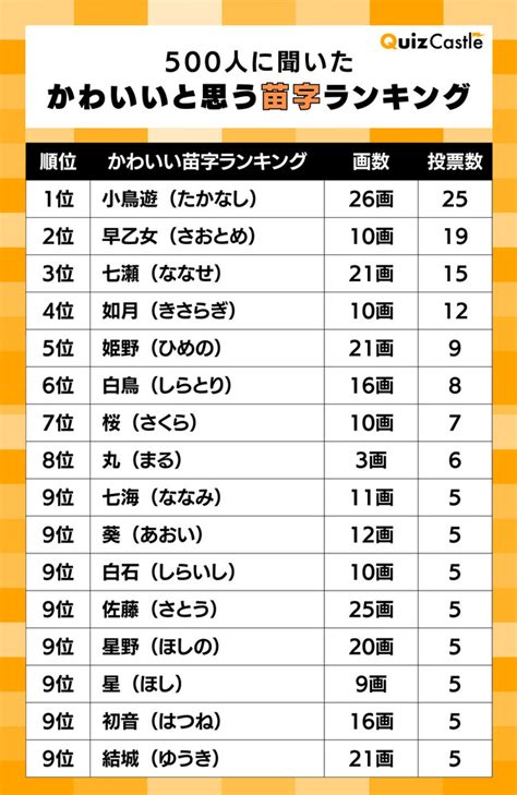 女の子ランキング10選